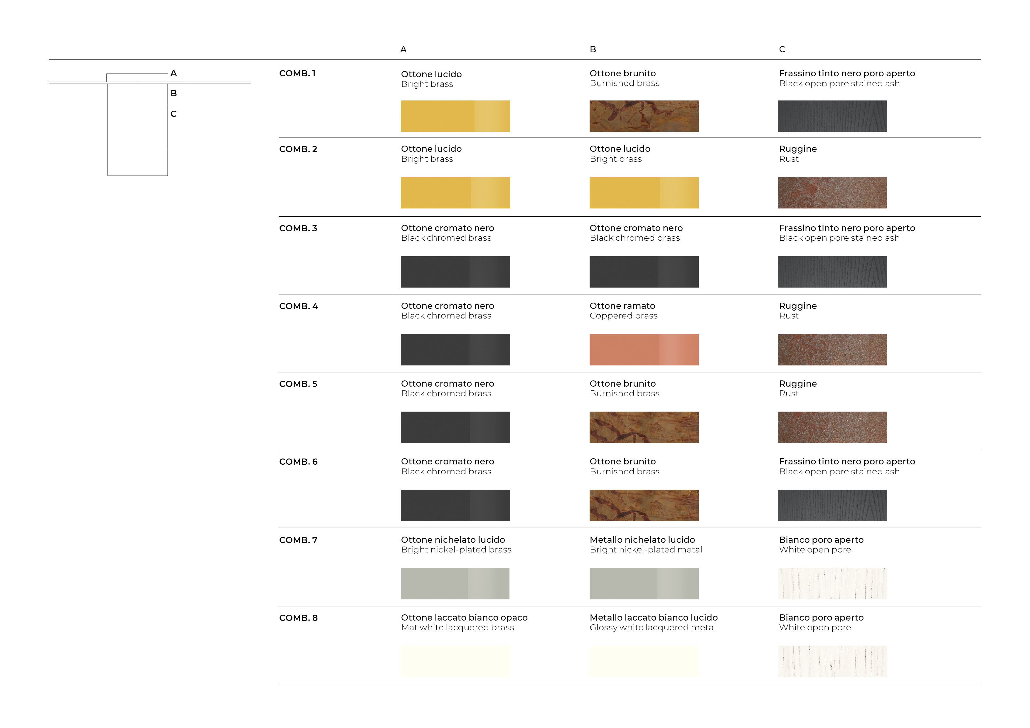 Combinazioni_Haumea_schema(2)