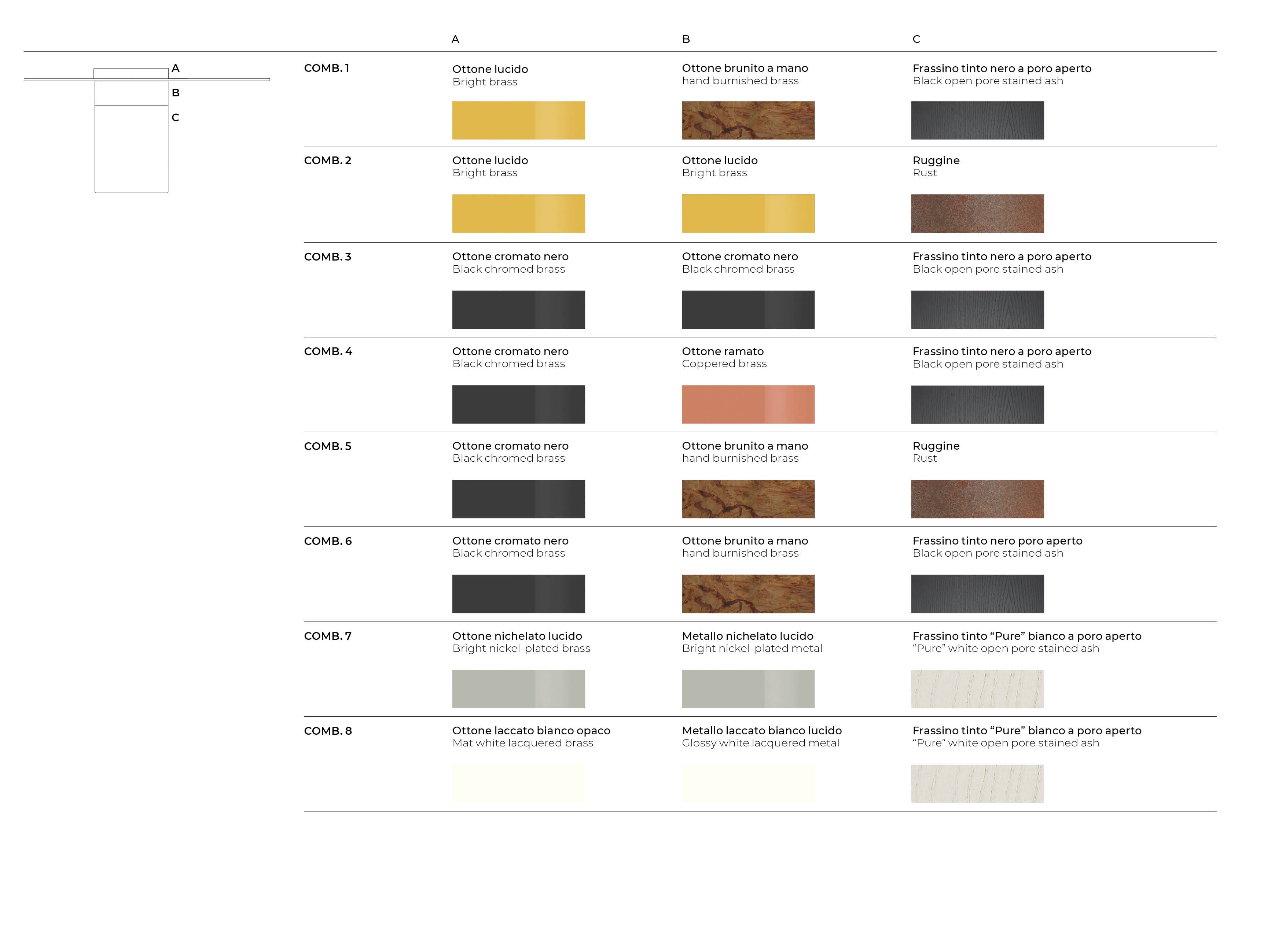 Combinazioni_Haumea_schema0